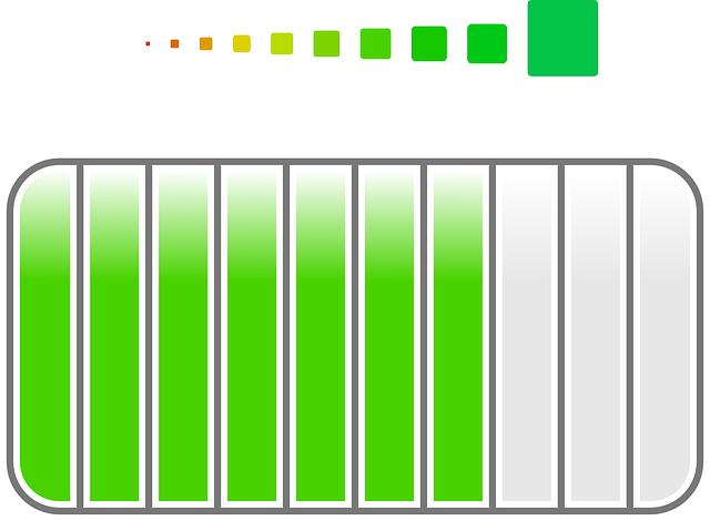 Progressive Loading Strategies to Build Strength ⁤Safely