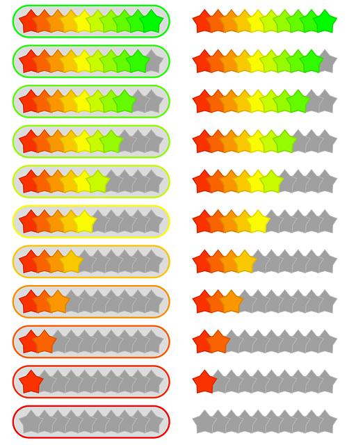 Top-Rated Equipment for Military Members